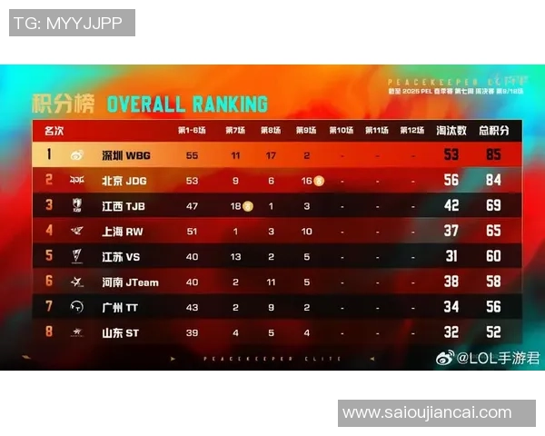 和平精英战术解析：深入探讨JDG如何成功反击敌手